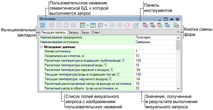 Окно семантической информации