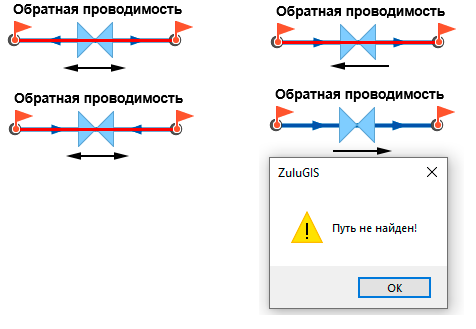 Проводимость Обратная проводимость