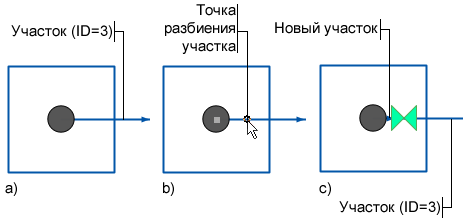 Иллюстрация процесса разбиения участка