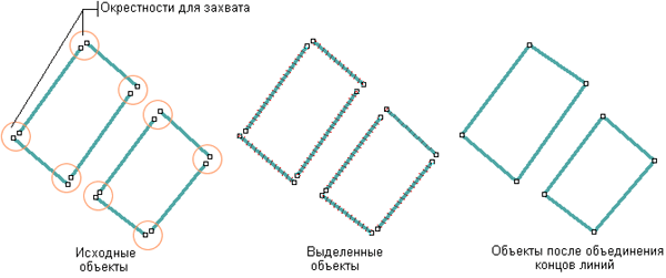 Иллюстрация процесса объединения концов линий