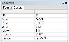 Панель Свойства