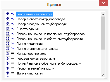 Список кривых пьезометрического графика