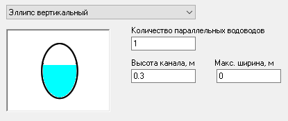 Эллипс вертикальный
