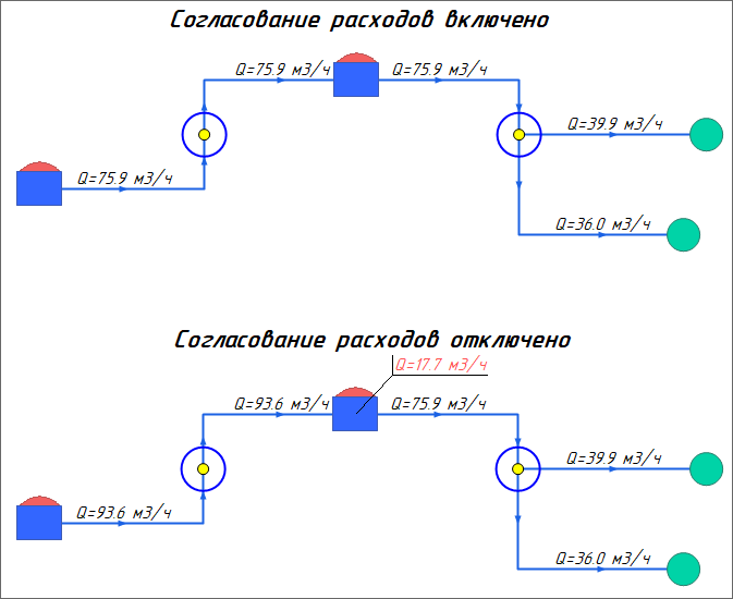 Опция Согласование расходов на входе и на выходе