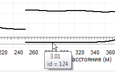 Результаты расчетов