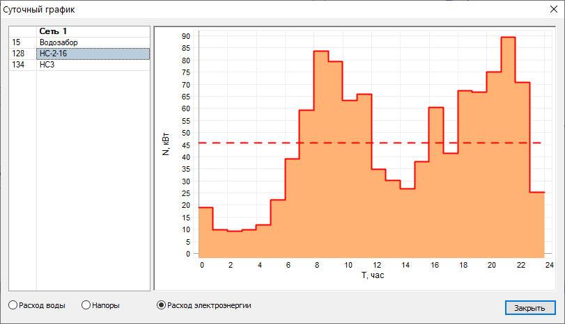 График расхода электроэнергии