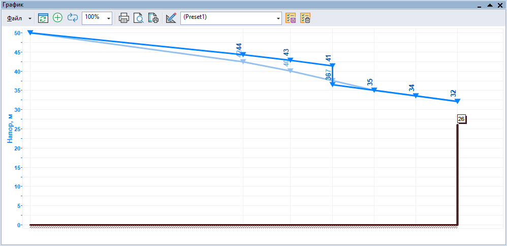 Пьезометрические графики для примера выше