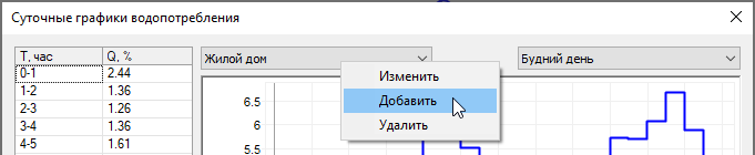 Справочник суточных графиков водопотребления