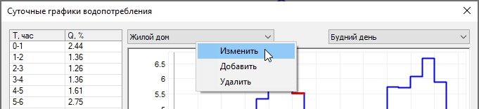 Справочник суточных графиков водопотребления