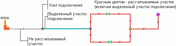 Выделение участка подключения