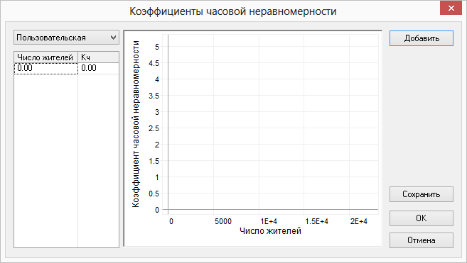 Добавление новой зависимости