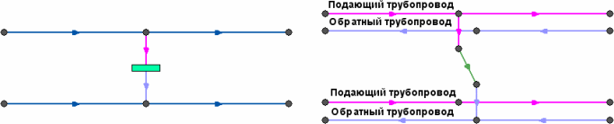 Слева: однолинейное изображение сети, справа: её внутреннее представление