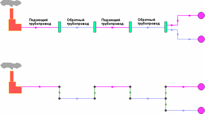 Сверху: однолинейное изображение сети, снизу: её внутреннее представление