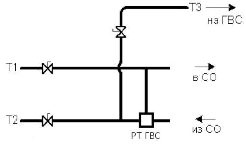 Регулятор ГВС на обратном трубопроводе