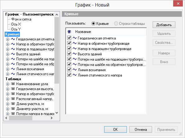 Настройка кривых пьезометрического графика