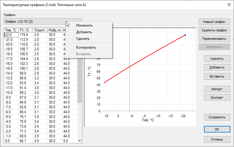 Копирование температурного графика