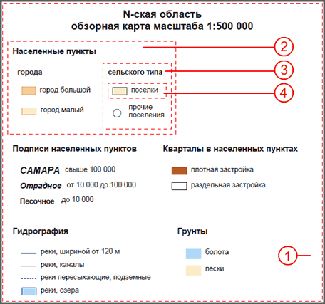 Структура легенды